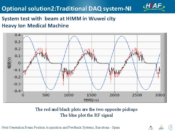 Optional solution 2: Traditional DAQ system-NI System test with beam at HIMM in Wuwei Optional solution 2: Traditional DAQ system-NI System test with beam at HIMM in Wuwei