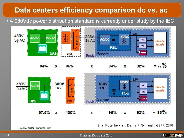 Data centers efficiency comparison dc vs. ac • A 380 Vdc power distribution standard