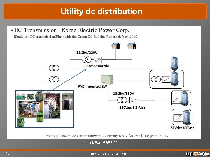 Utility dc distribution Jonbok Bae, GBPF 2011 12 © Alexis Kwasinski, 2012 