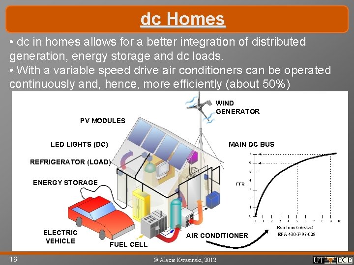 dc Homes • dc in homes allows for a better integration of distributed generation,