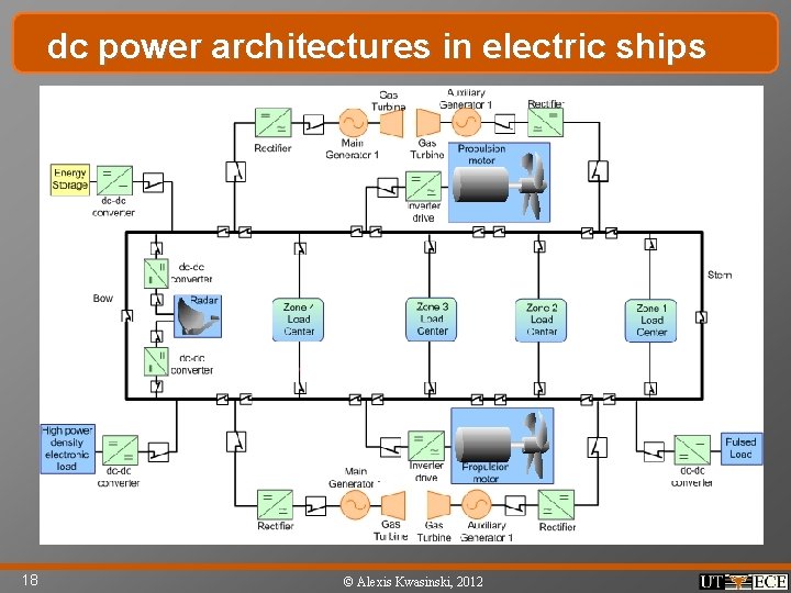 dc power architectures in electric ships 18 © Alexis Kwasinski, 2012 