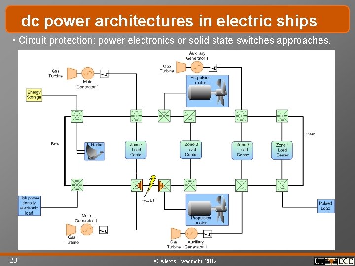dc power architectures in electric ships • Circuit protection: power electronics or solid state