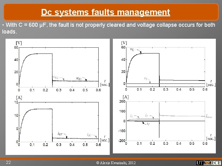 Dc systems faults management • With C = 600 μF, the fault is not