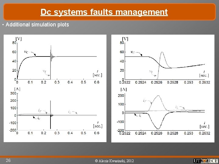 Dc systems faults management • Additional simulation plots 26 © Alexis Kwasinski, 2012 