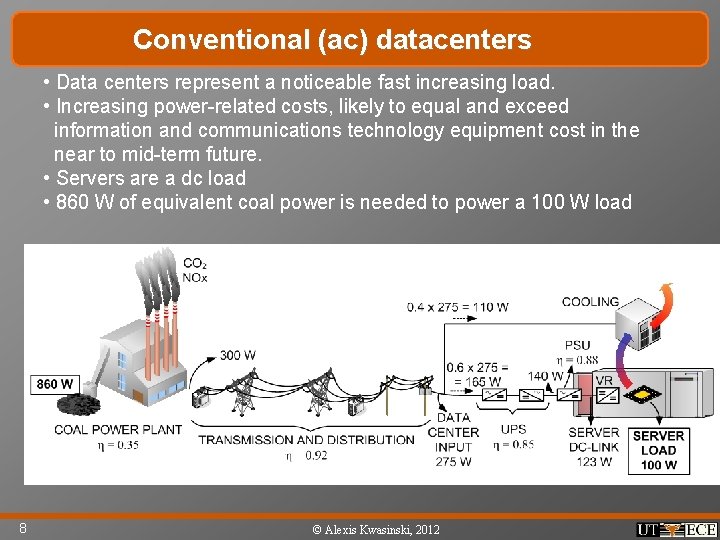 Conventional (ac) datacenters • Data centers represent a noticeable fast increasing load. • Increasing