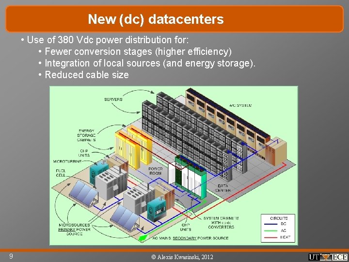 New (dc) datacenters • Use of 380 Vdc power distribution for: • Fewer conversion
