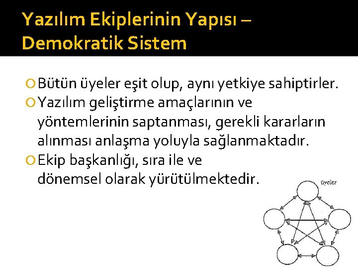 Yazılım Ekiplerinin Yapısı – Demokratik Sistem Bütün üyeler eşit olup, aynı yetkiye sahiptirler. Yazılım