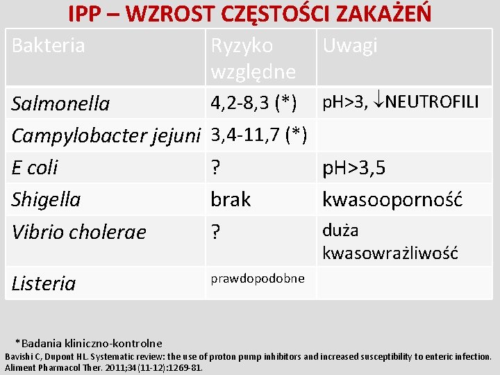 IPP – WZROST CZĘSTOŚCI ZAKAŻEŃ Bakteria Ryzyko względne Uwagi Salmonella Campylobacter jejuni E coli