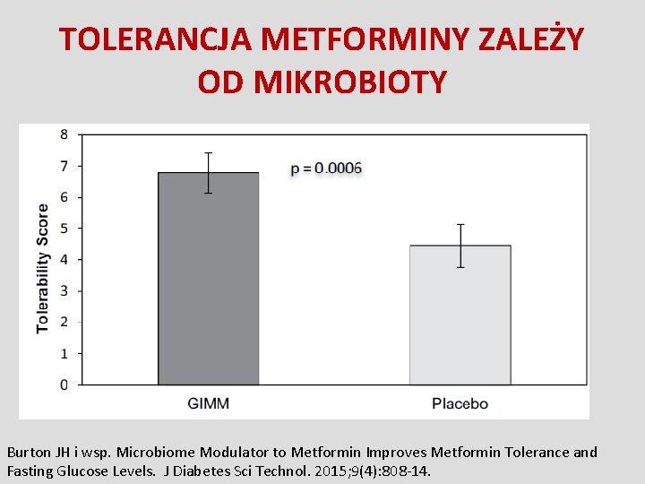 TOLERANCJA METFORMINY ZALEŻY OD MIKROBIOTY Burton JH i wsp. Microbiome Modulator to Metformin Improves