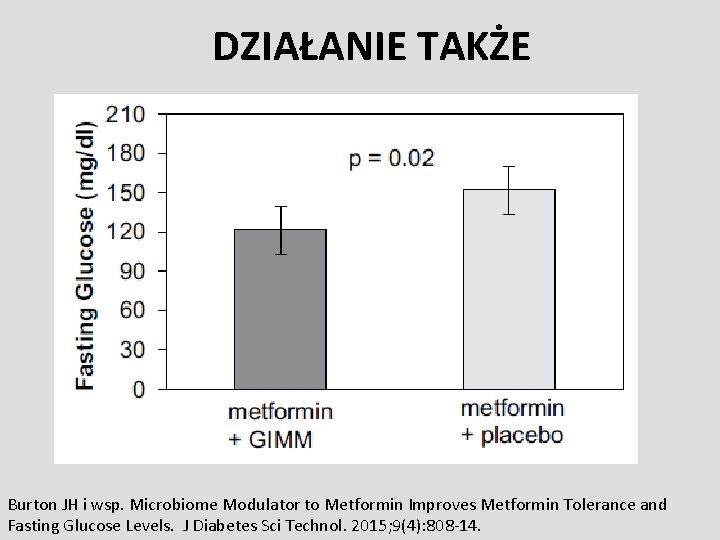 DZIAŁANIE TAKŻE Burton JH i wsp. Microbiome Modulator to Metformin Improves Metformin Tolerance and