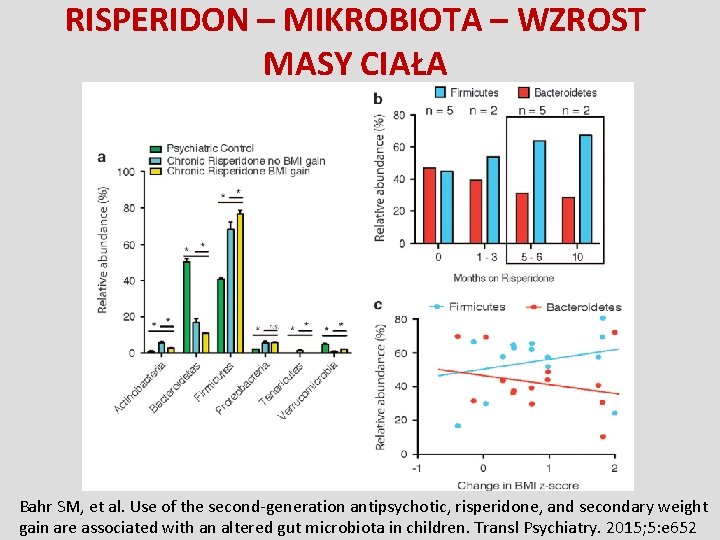 RISPERIDON – MIKROBIOTA – WZROST MASY CIAŁA Bahr SM, et al. Use of the