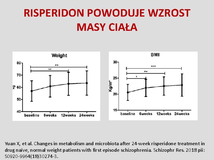 RISPERIDON POWODUJE WZROST MASY CIAŁA Yuan X, et al. Changes in metabolism and microbiota