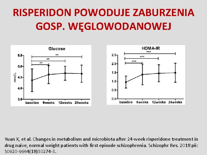 RISPERIDON POWODUJE ZABURZENIA GOSP. WĘGLOWODANOWEJ Yuan X, et al. Changes in metabolism and microbiota
