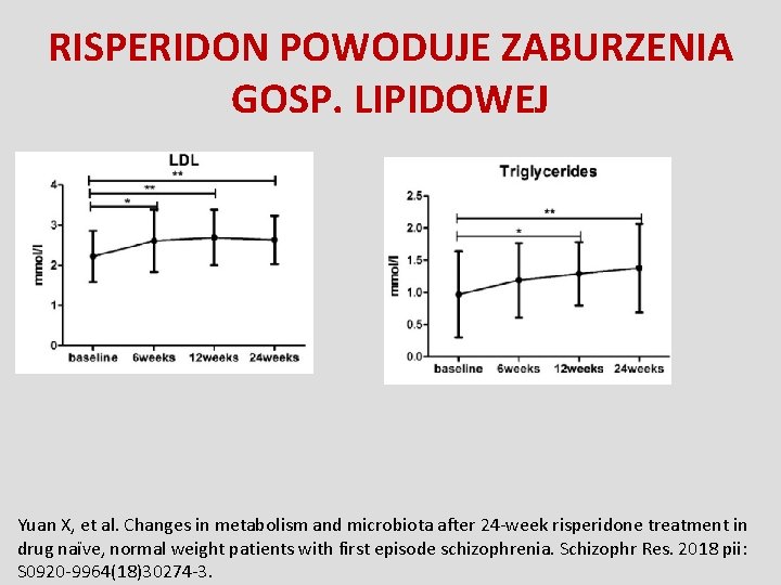 RISPERIDON POWODUJE ZABURZENIA GOSP. LIPIDOWEJ Yuan X, et al. Changes in metabolism and microbiota