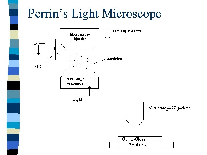 Perrin’s Light Microscope 
