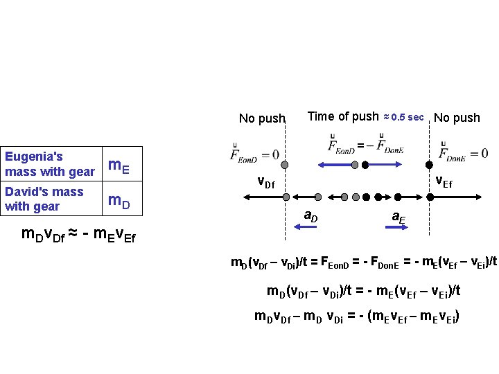 No push Time of push ≈ 0. 5 sec No push = Eugenia's mass