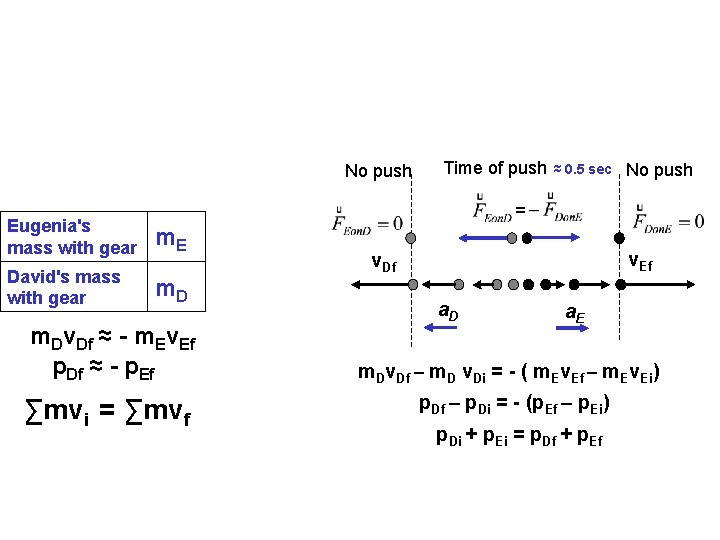 No push Time of push ≈ 0. 5 sec No push = Eugenia's mass