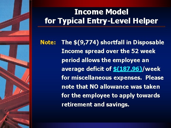 Income Model for Typical Entry-Level Helper Note: The $(9, 774) shortfall in Disposable Income