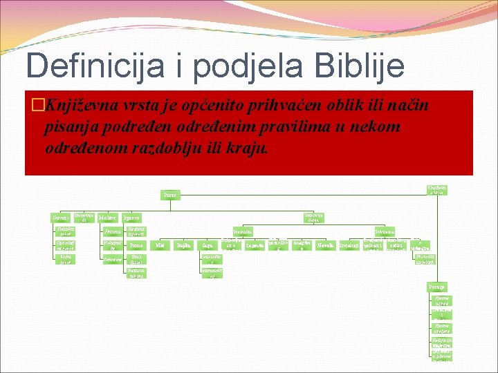 Definicija i podjela Biblije �Književna vrsta je općenito prihvaćen oblik ili način pisanja podređenim