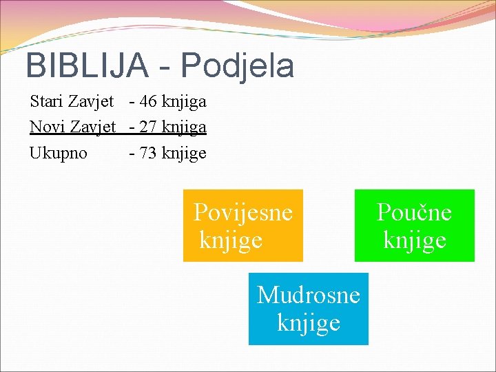 BIBLIJA - Podjela Stari Zavjet - 46 knjiga Novi Zavjet - 27 knjiga Ukupno