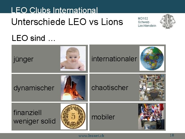 LEO Clubs International Unterschiede LEO vs Lions MD 102 Schweiz. Liechtenstein LEO sind …