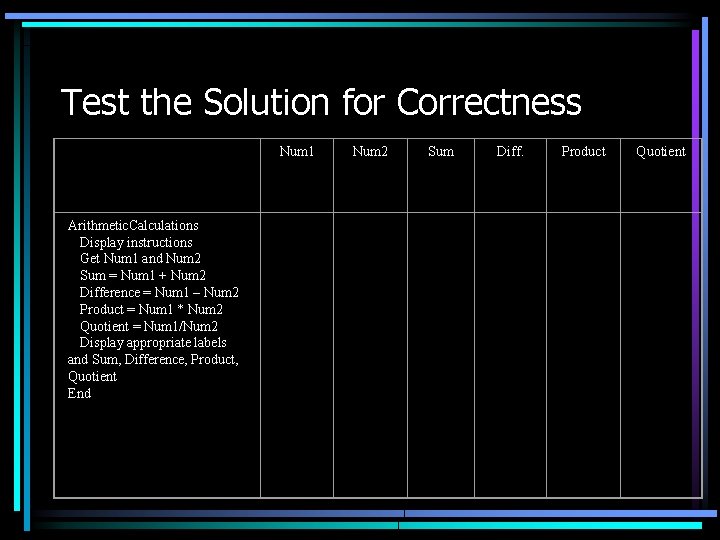 Test the Solution for Correctness Arithmetic. Calculations Display instructions Get Num 1 and Num Test the Solution for Correctness Arithmetic. Calculations Display instructions Get Num 1 and Num
