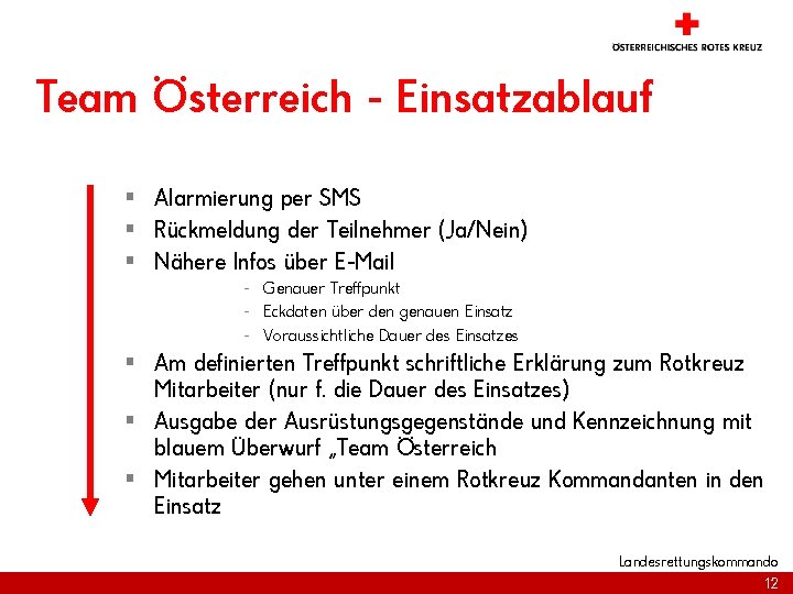 Team Österreich - Einsatzablauf § Alarmierung per SMS § Rückmeldung der Teilnehmer (Ja/Nein) §