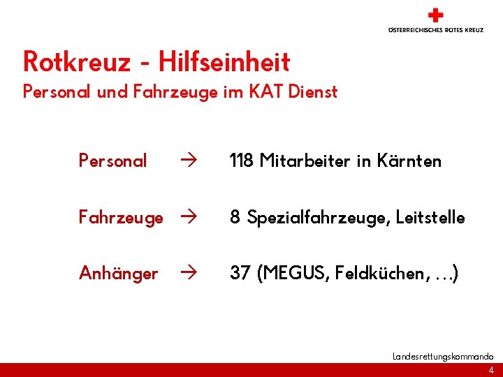 Rotkreuz - Hilfseinheit Personal und Fahrzeuge im KAT Dienst Personal Fahrzeuge Anhänger 118 Mitarbeiter