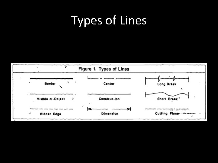 Types of Lines 