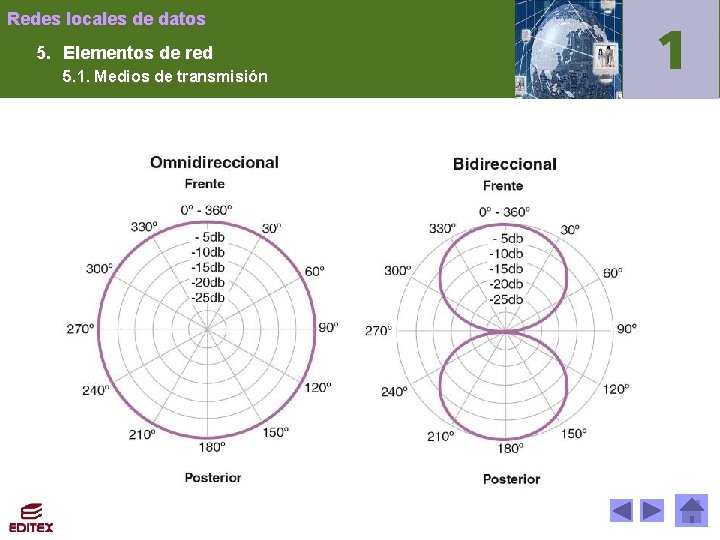 Redes locales de datos 5. Elementos de red 5. 1. Medios de transmisión 