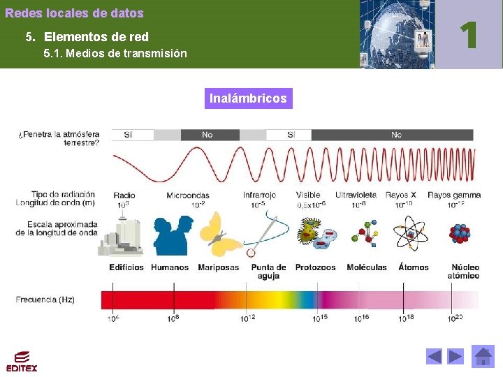 Redes locales de datos 5. Elementos de red 5. 1. Medios de transmisión Inalámbricos