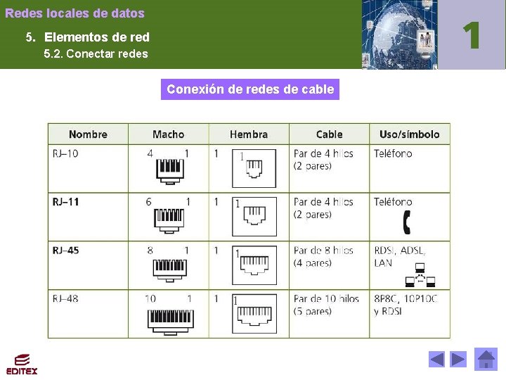 Redes locales de datos 5. Elementos de red 5. 2. Conectar redes Conexión de