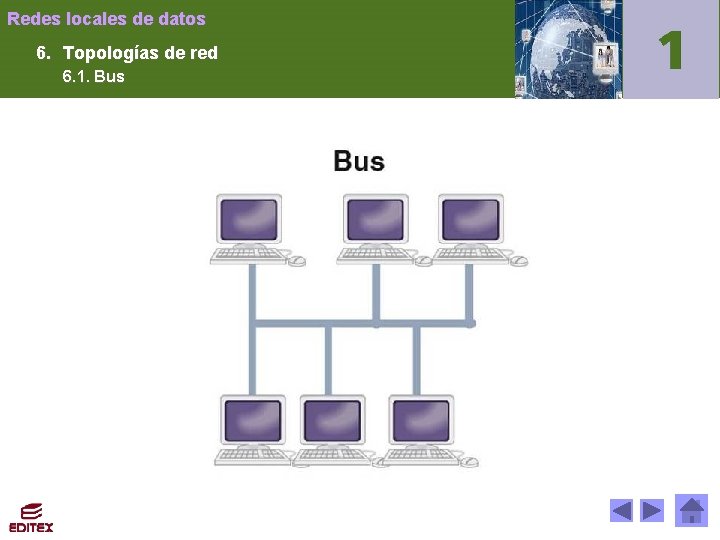 Redes locales de datos 6. Topologías de red 6. 1. Bus 