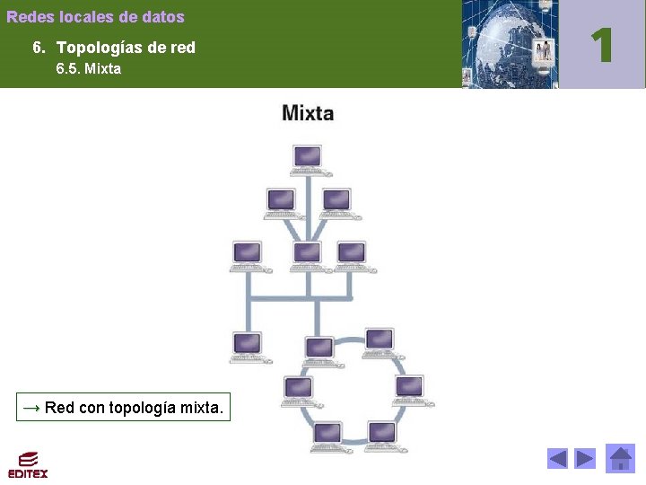 Redes locales de datos 6. Topologías de red 6. 5. Mixta → Red con