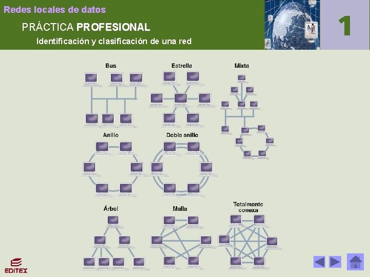 Redes locales de datos PRÁCTICA PROFESIONAL Identificación y clasificación de una red 