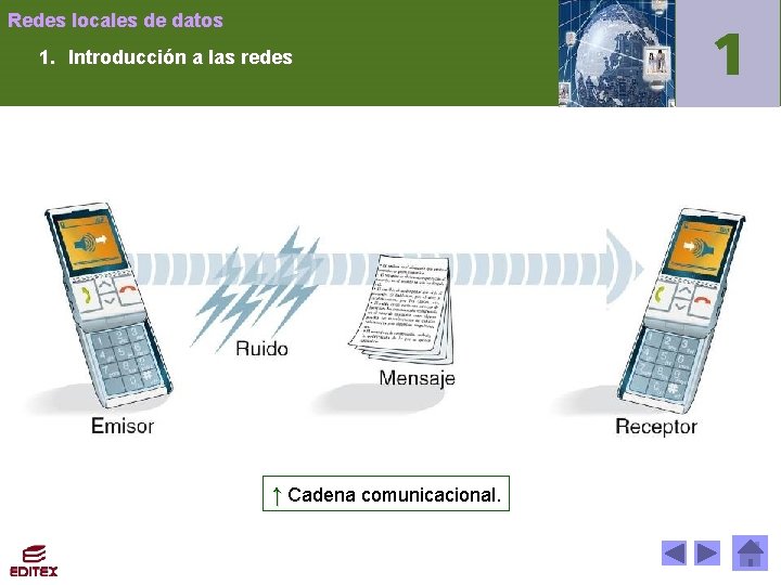 Redes locales de datos 1. Introducción a las redes ↑ Cadena comunicacional. 