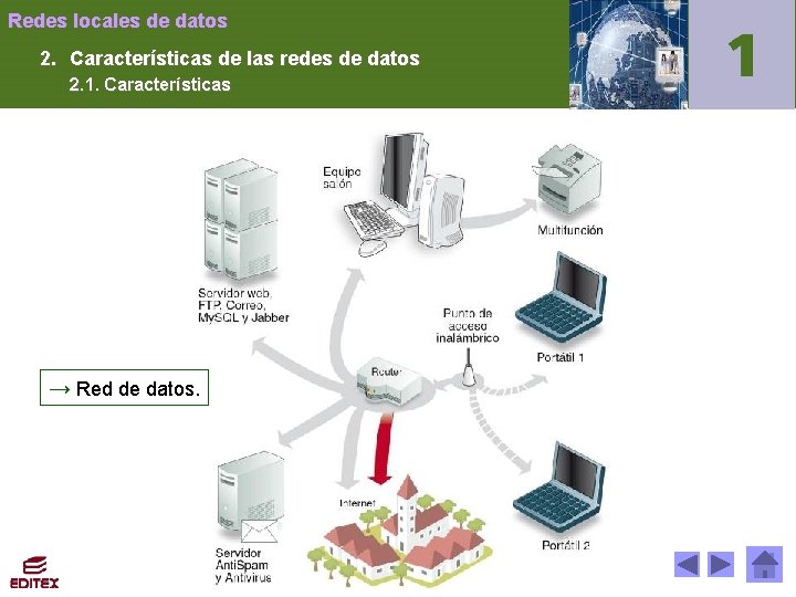 Redes locales de datos 2. Características de las redes de datos 2. 1. Características