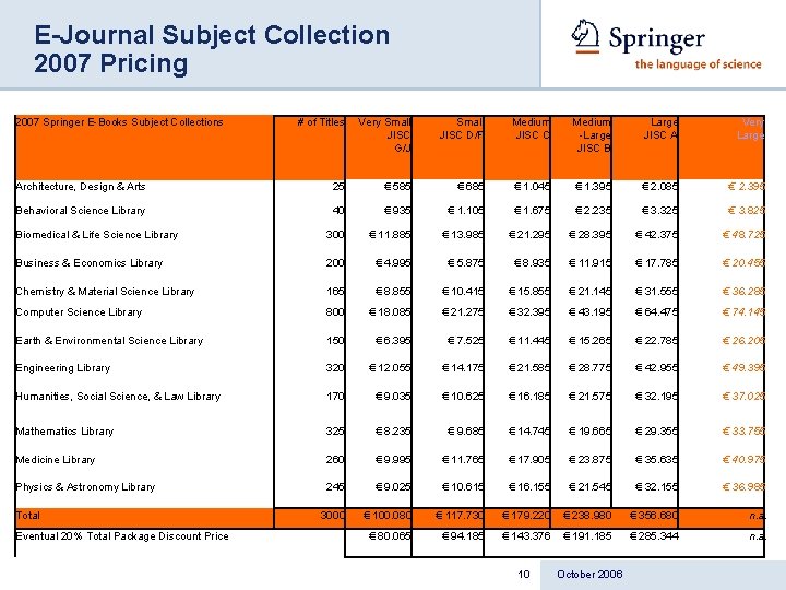 E-Journal Subject Collection 2007 Pricing 2007 Springer E-Books Subject Collections # of Titles Very