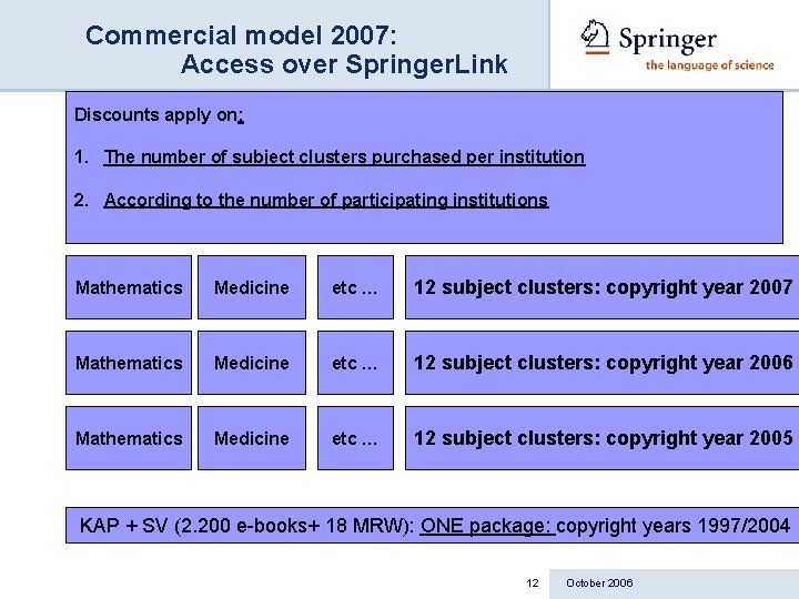 Commercial model 2007: Access over Springer. Link Discounts apply on: 1. The number of