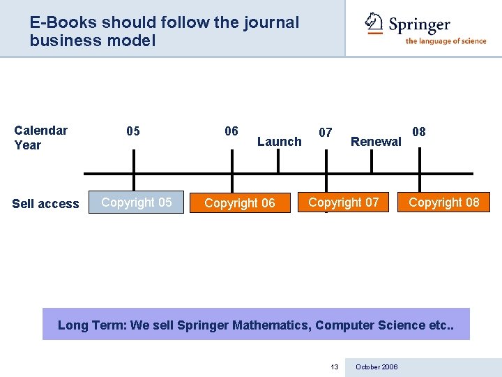 E-Books should follow the journal business model Calendar Year Sell access 05 Copyright 05