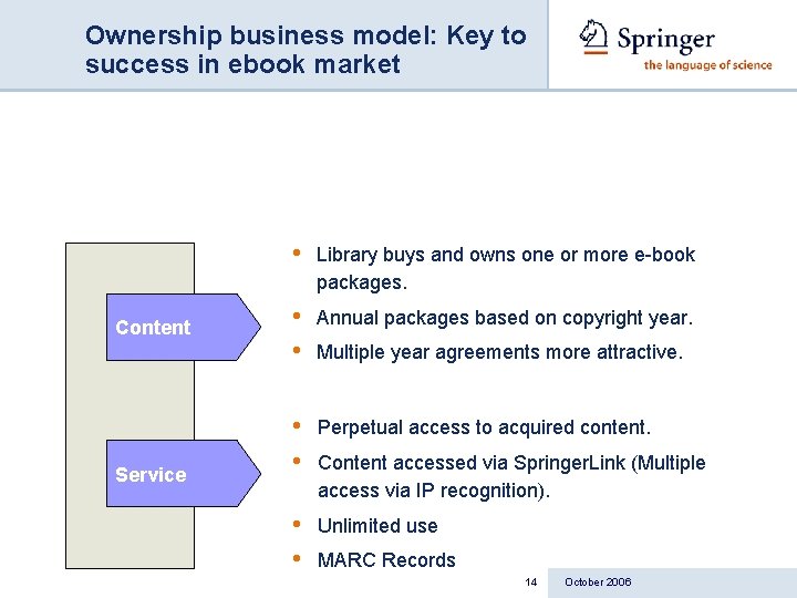 Ownership business model: Key to success in ebook market Content Service • Library buys