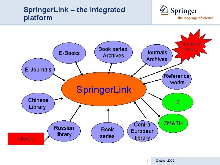 Springer. Link – the integrated platform E-Books Book series Archives Humana Press Journals Archives