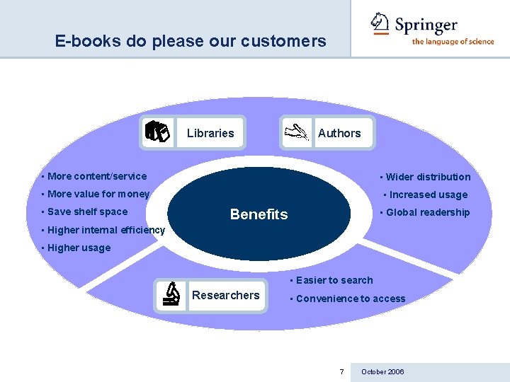 E-books do please our customers Libraries Authors • More content/service • Wider distribution •