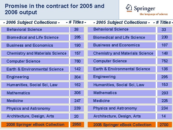 Promise in the contract for 2005 and 2006 output - 2006 Subject Collections -