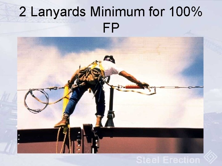2 Lanyards Minimum for 100% FP 