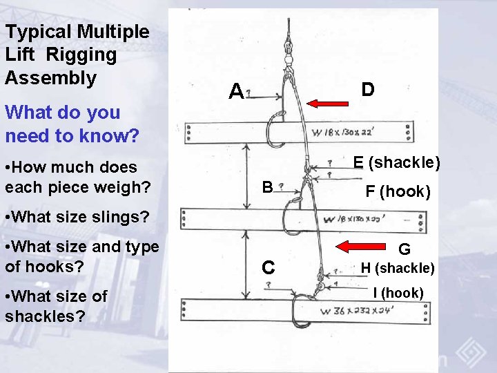 Typical Multiple Lift Rigging Assembly What do you need to know? • How much