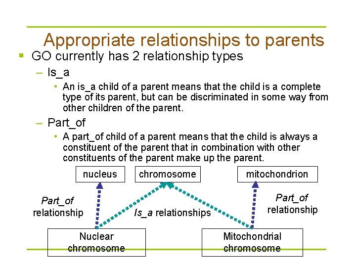 Appropriate relationships to parents § GO currently has 2 relationship types – Is_a •