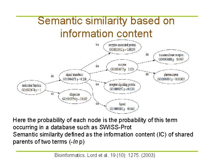 Semantic similarity based on information content Here the probability of each node is the