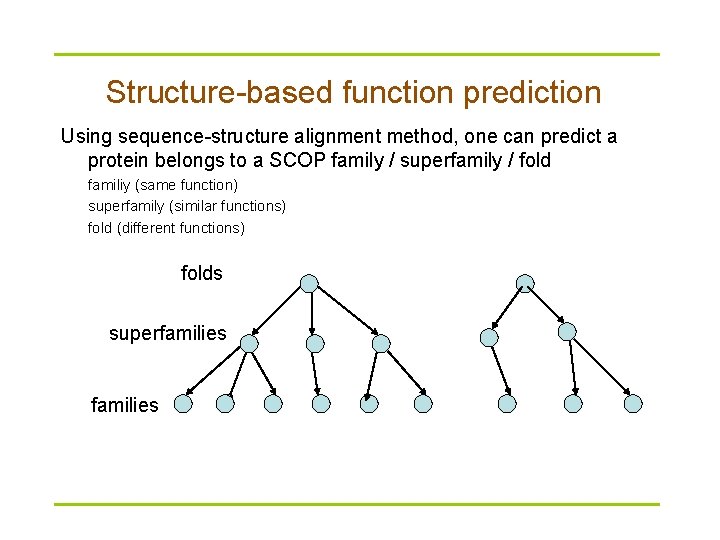 Structure-based function prediction Using sequence-structure alignment method, one can predict a protein belongs to