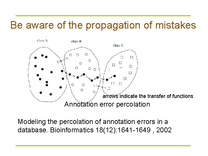 Be aware of the propagation of mistakes arrows indicate the transfer of functions Annotation